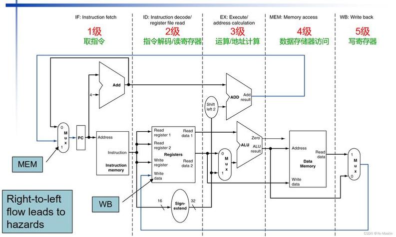 Java开发中，如何详细理解CPU流水线与指令乱序执行机制？