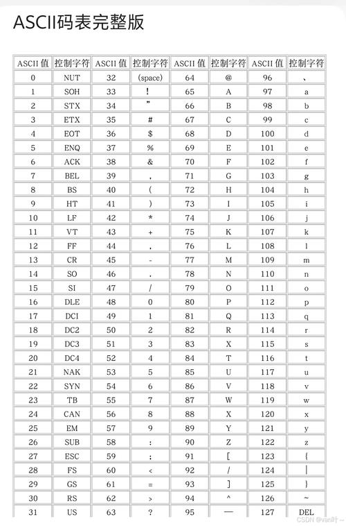 PHP中的chr()函数究竟是如何将ASCII值转换为对应字符的？
