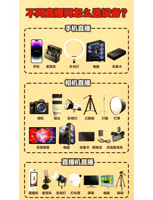 抖音直播需要哪些硬件设备？推荐五大必备直播神器！
