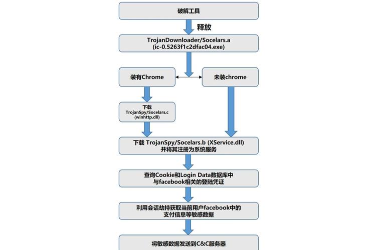 如何用JavaScript编写代码统计长尾词在文本中出现的频率？