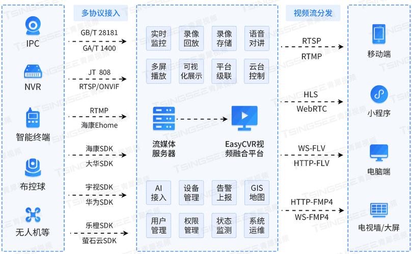 如何利用COM组件在Web平台实现Kinect骨骼追踪及声控截屏保存功能？