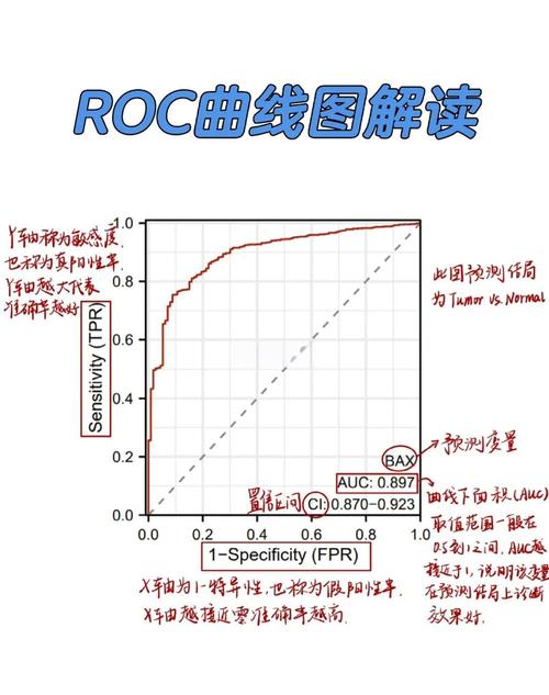 如何将Python中的ROC曲线技巧应用于长尾词分析？
