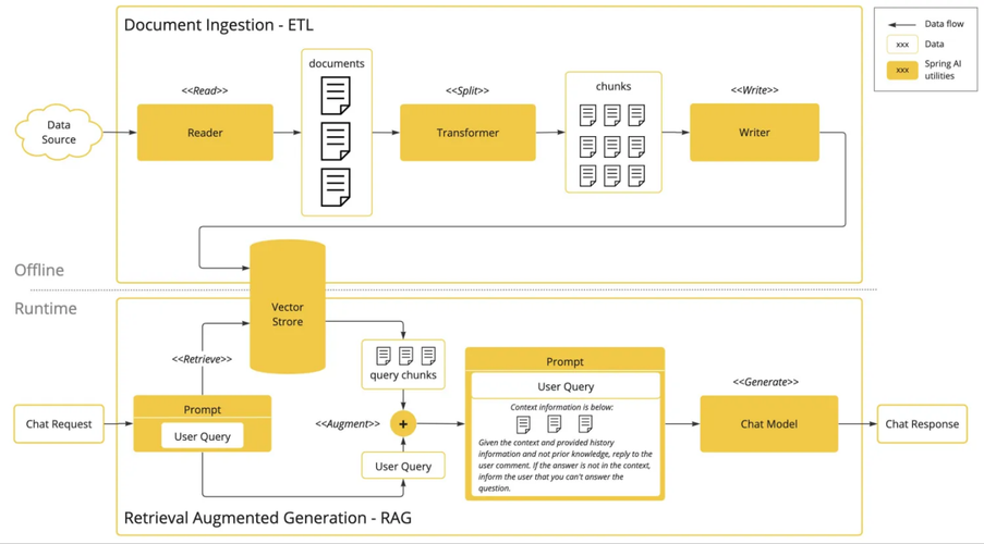 如何开发Java智能问答系统实现高效问答功能？