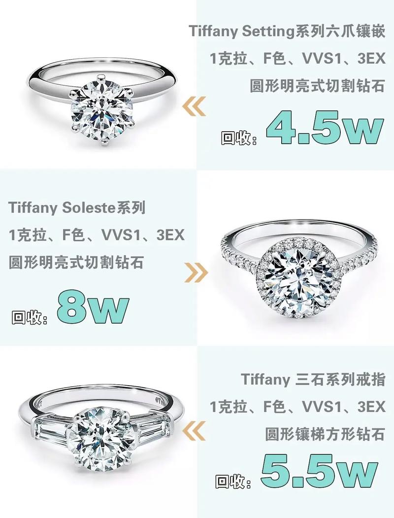 结婚钻戒预算多少，大家都偏爱卡地亚蒂芙尼品牌？