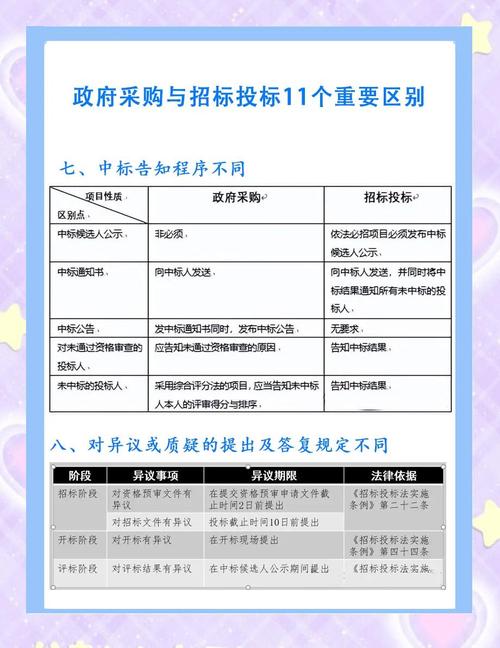 项目招标与议标有哪些显著区别？如何准确区分？