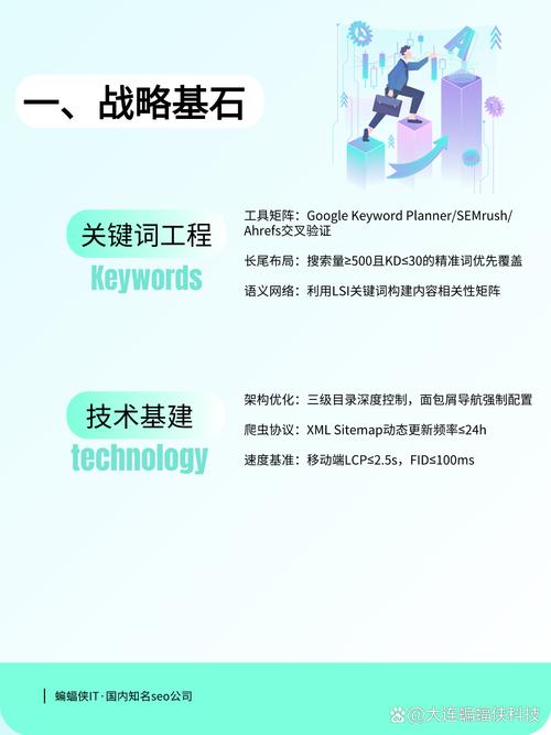 如何挑选关键词，使网站布局更符合优化需求？