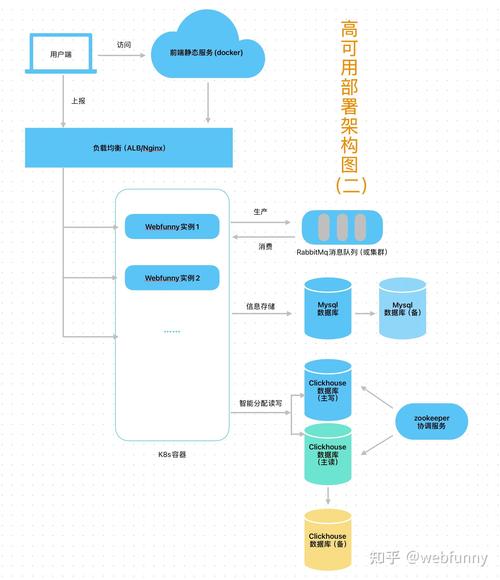 Webpack5升级能将构建速度提升至何等地步，早行动早受益，你准备好了吗？