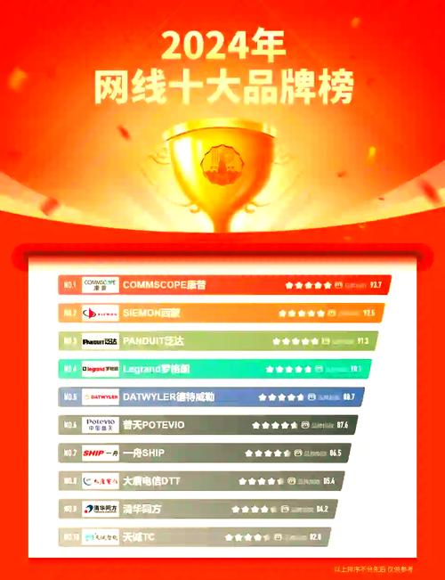 网线品牌中，哪十大品牌网线质量最好？