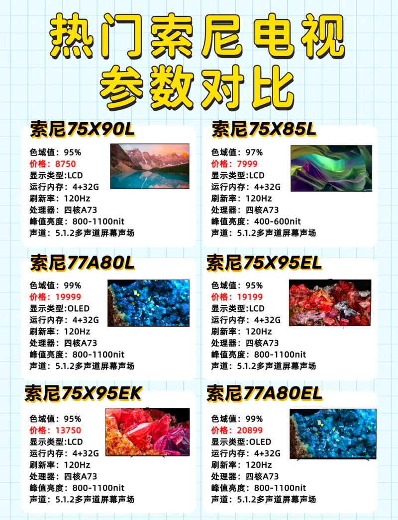 索尼电视X系列和A系列有何具体区别？哪款更适合家庭使用？