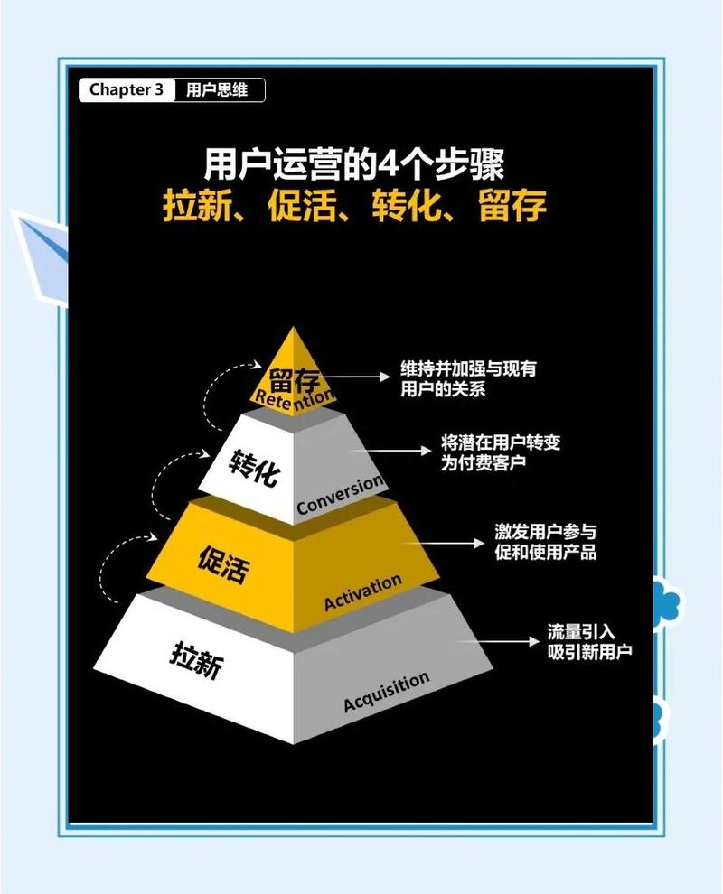 如何通过高效运营策略提升用户活跃度？