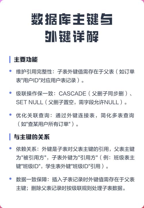 数据库表中的主外键关系具体指什么？