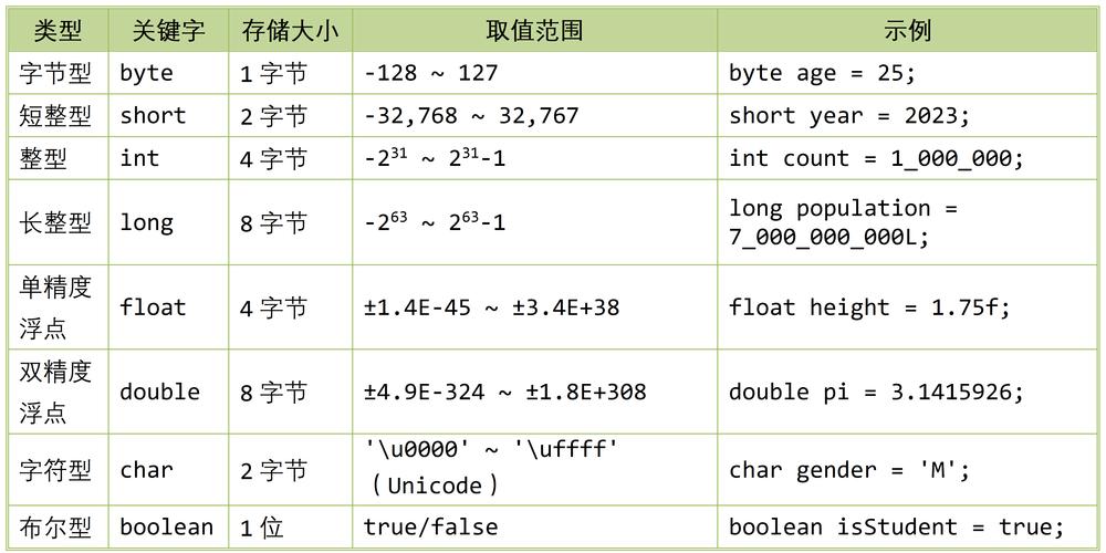 如何将spring中的java.util.Properties类型属性赋值？