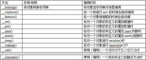 PHP中那些魔术常量具体有哪些用途和作用？