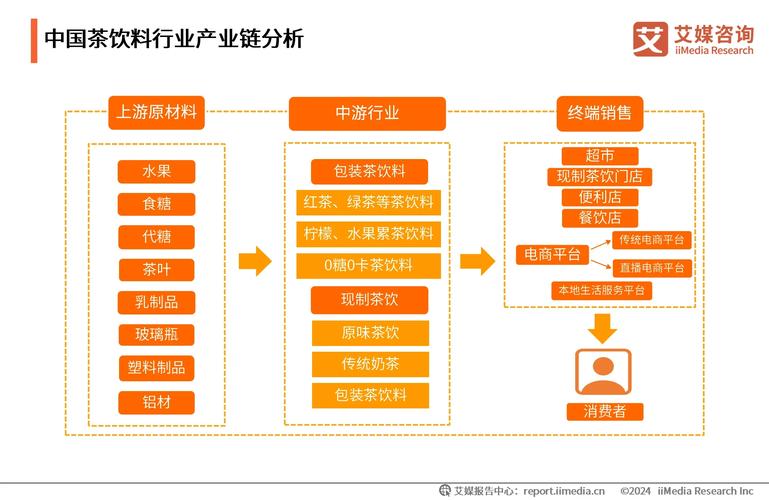如何深度解析饮料行业网站建设，打造优质饮品行业网站之道？