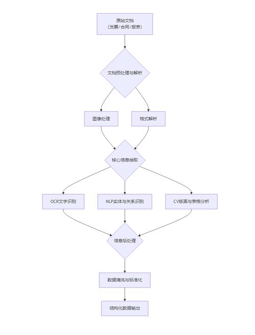 如何使用Javadox4j高效解析XML文档并提取关键信息？