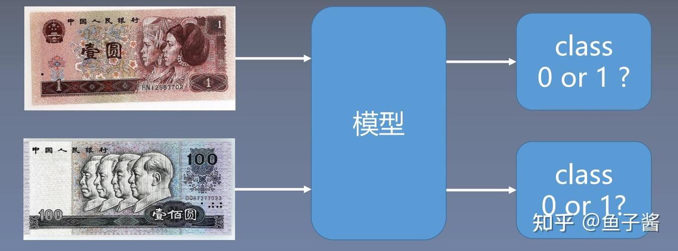 PyTorch DataLoader的torch.utils.data实例如何详细解析？