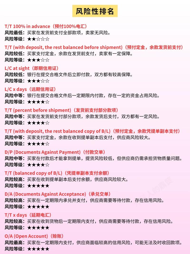 如何根据外贸网站特点，对比独立站与Shopify收款方式，挑选最合适的收款方案？