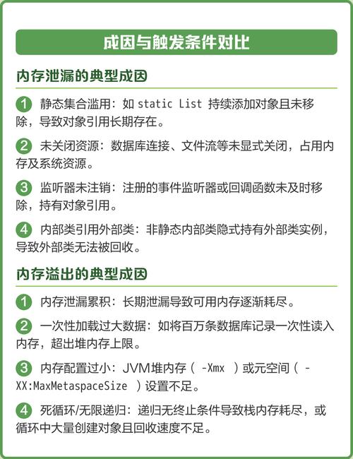 内存泄漏有哪些具体表现？其成因是什么？如何有效解决内存泄漏问题？