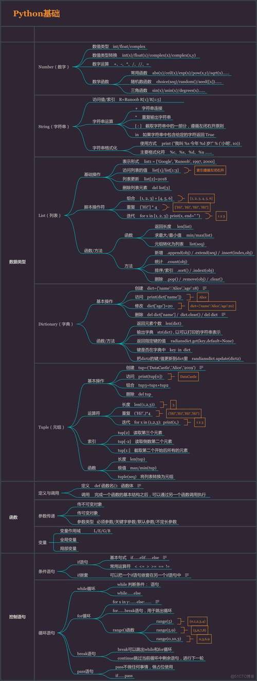如何通过os.path模块在Python 2.x中精确获取文件路径的各个组成部分？