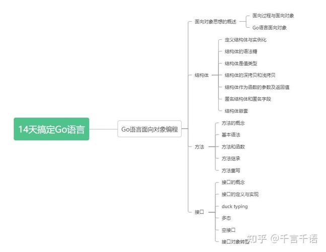 如何用Go语言实现一个面向对象的日志记录系统？