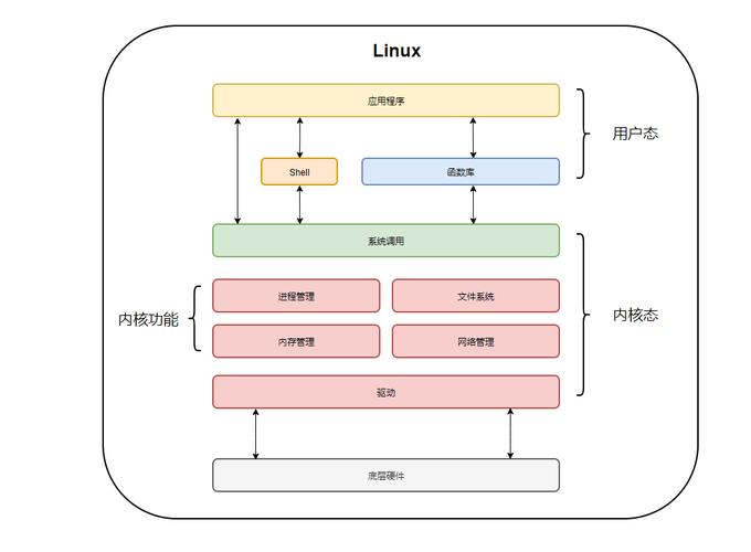 用户模式和内核模式有何区别？
