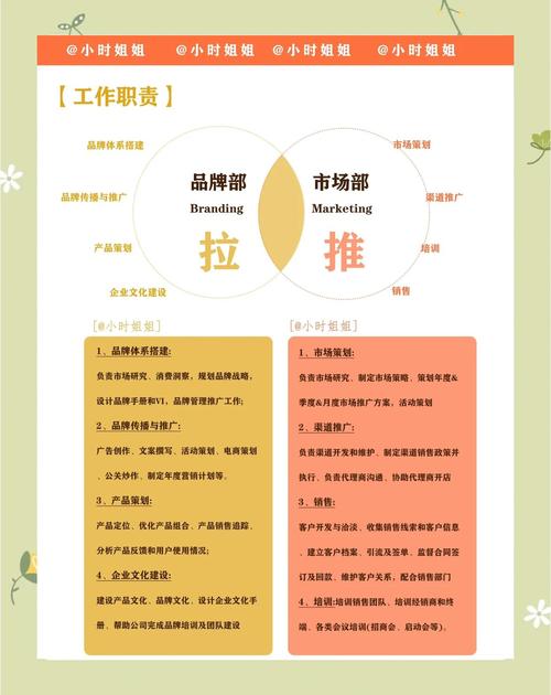 企业网站建设：销售部与品牌部，究竟谁才是主导使用的核心部门？