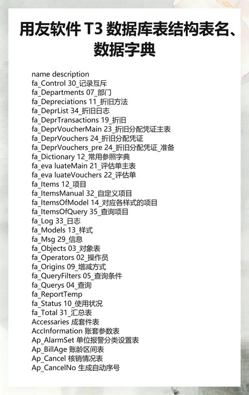 用友T3普及版数据库具体属于哪种类型的数据库系统？