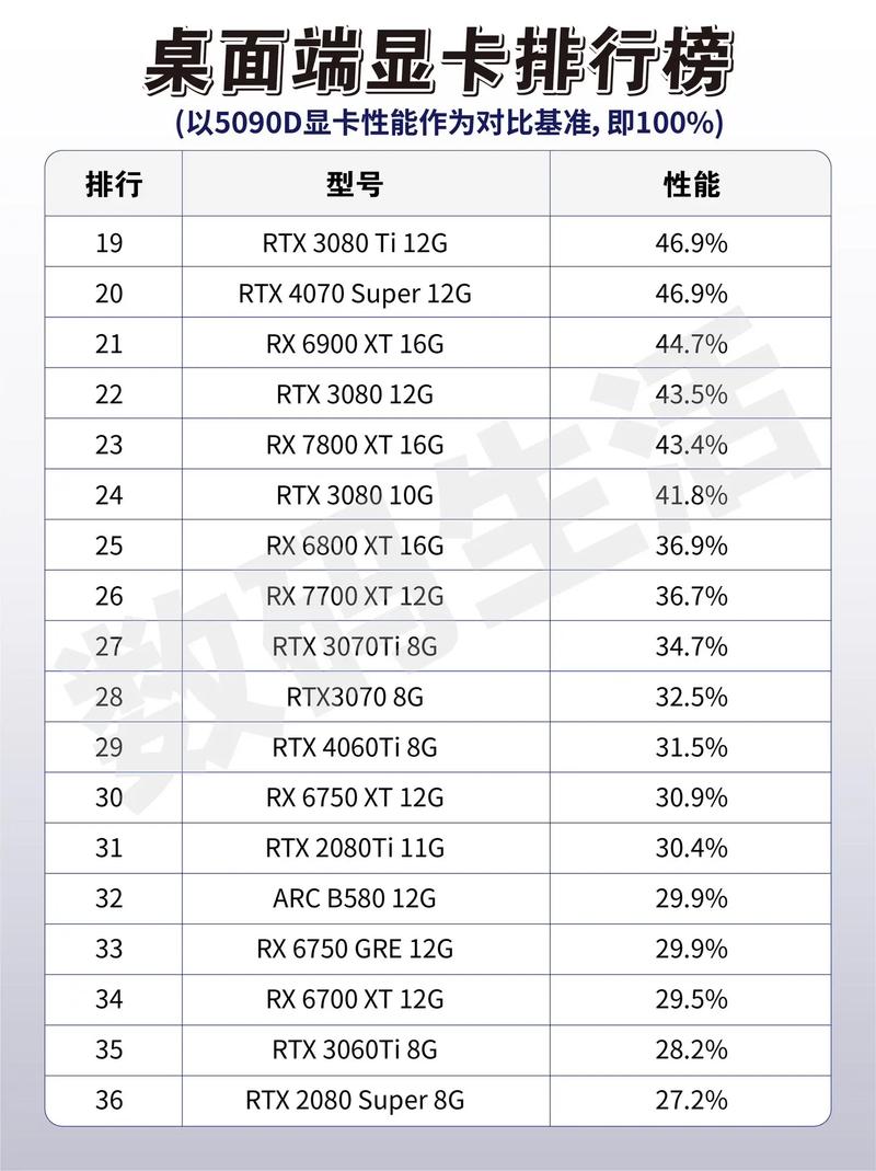 CentOS Compton系统兼容哪些显卡型号？