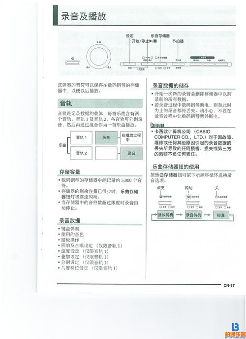 pgpool-II 4.3 中文手册中，有哪些入门教程内容？
