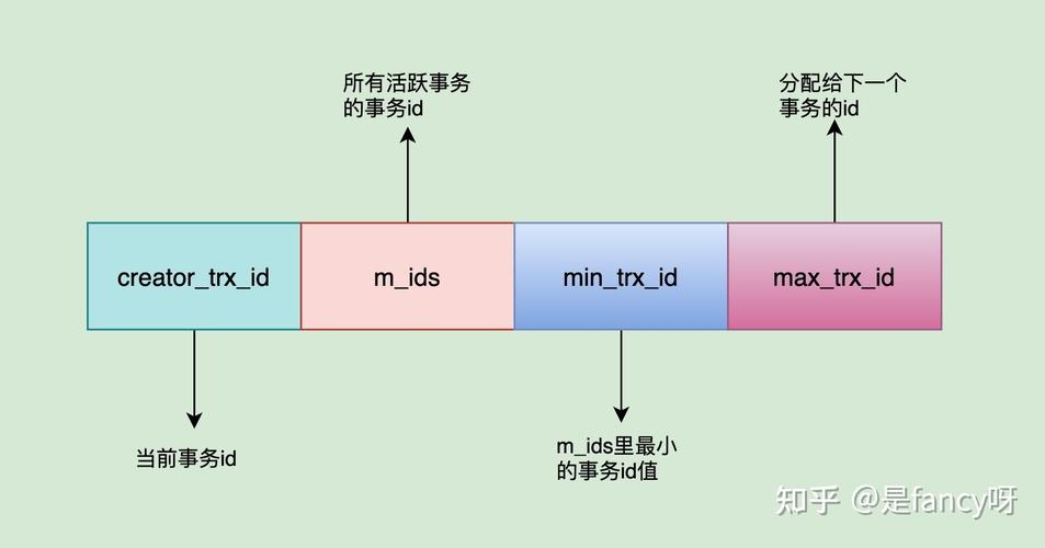 如何精确描述MVCC Read View中数据可见性的长尾疑问？