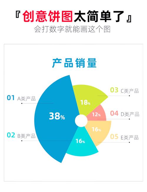 如何用WPF模仿LiveCharts绘制饼图，实现长尾词疑问？