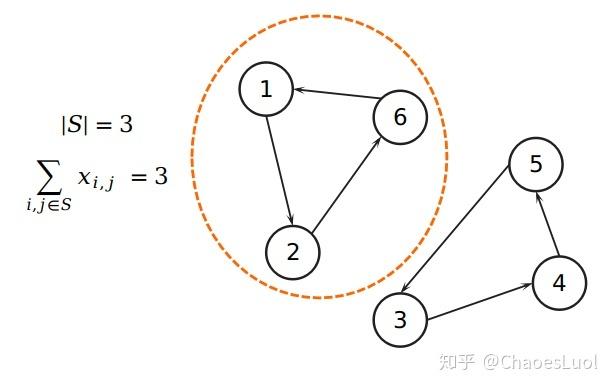 如何通过PuLP库在Python中高效实现线性规划问题求解？
