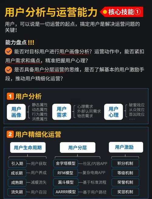 社群运营究竟需要哪些多面手技能呢？