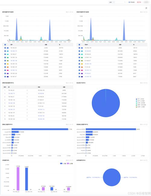 如何运用PHP技术对网站性能进行深度监控与分析？