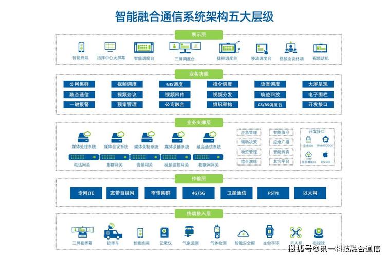 即时通信服务器架构有哪些关键思考点？