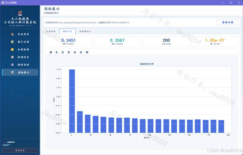 腾讯优图P2P网络技术如何实现高效人群检测与计数？