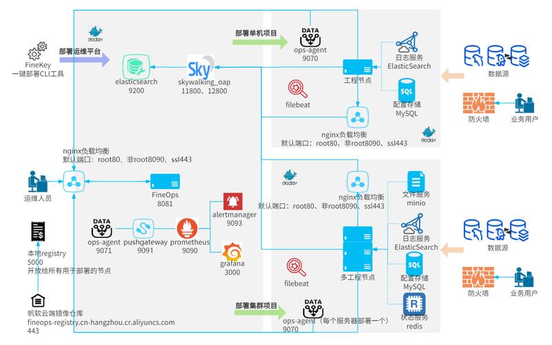 PHP7.0容器化部署有哪些具体技术实现方法？