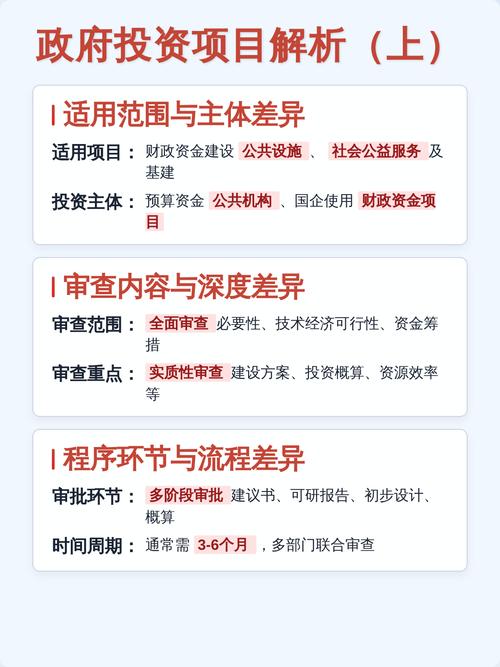 报批项目和总投资有哪些根本性的不同之处？