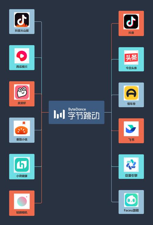今日头条的SDK，字节跳动新出的视频动画特效SDK，能改写个长尾词吗？