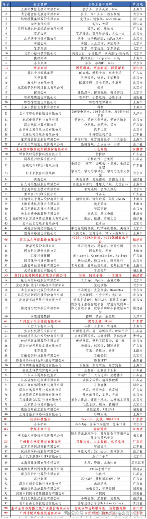 中国网站设计制作公司哪家实力最强？综合实力排名如何？