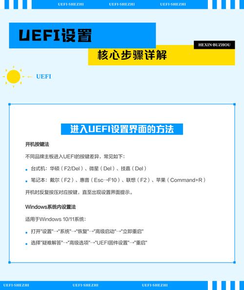 如何进行UEFI Variable的详细操作学习？