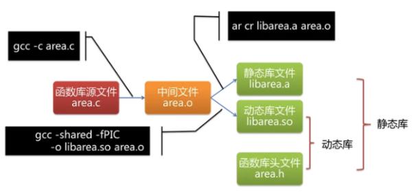 如何深入理解并掌握Capstone反汇编引擎的原理与应用？