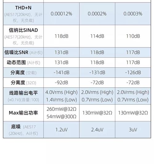 Spring-01的升级版本是哪个型号？