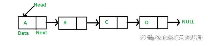 PHP数组与链表有何本质区别，应用场景如何抉择？
