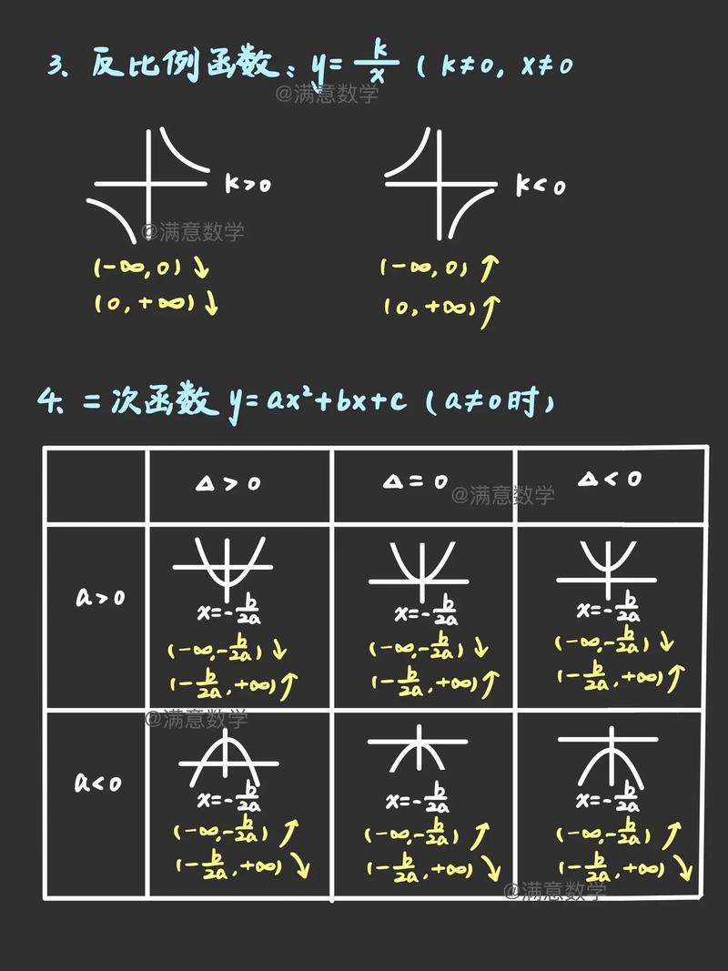 函数表达式与函数声明有何本质区别？
