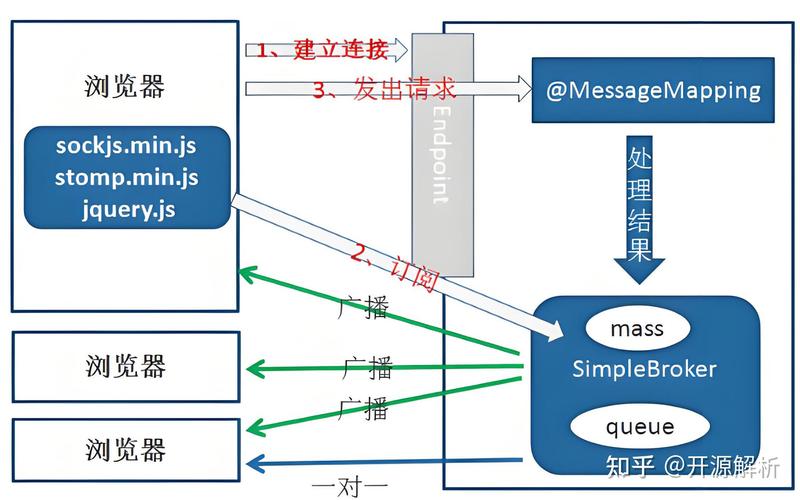 如何用PHP和WebSocket技术构建一个高效的长尾词实时监控系统？