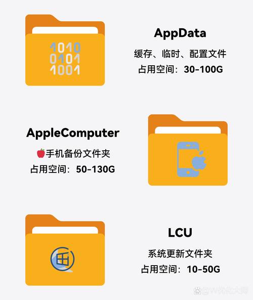 哪个文件夹包含users文件？