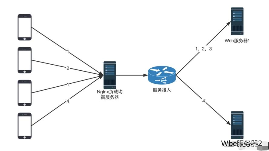 如何基于ThinkPHP6和Swoole构建的RPC服务，实现高效服务路由与智能负载均衡策略？