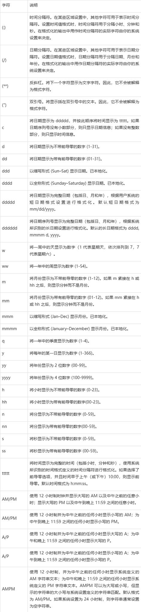 请问这个字符串是否符合标准的日期格式呢？