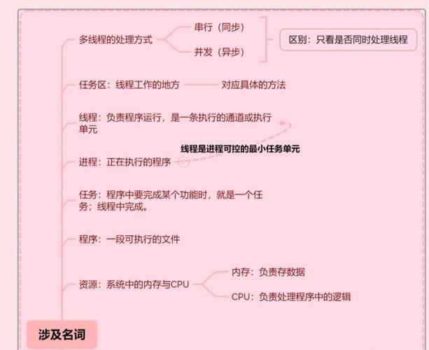 多线程编程的核心理念是什么？
